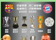 1xBit体育馆-包含拜仁慕尼黑客场取胜法兰克福，瓜迪奥拉内部矛盾的词条