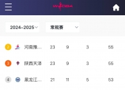 1xBit体育链接-辽宁主场惜败天津，遭遇两连败