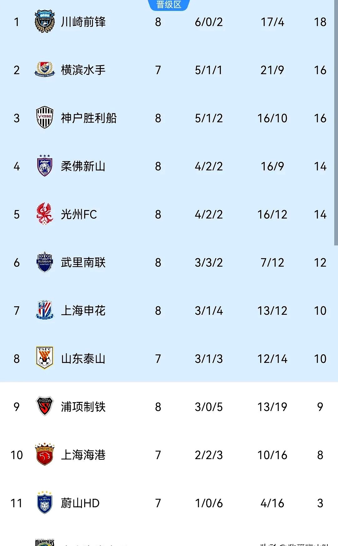 申花大胜比分6-1完美复仇的简单介绍