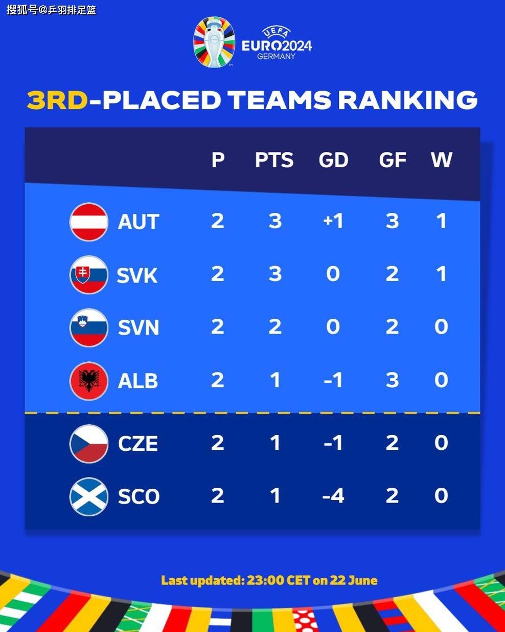 关于斯洛伐克队各地核心状态下滑德国队备战白俄罗斯关键积分之争的信息
