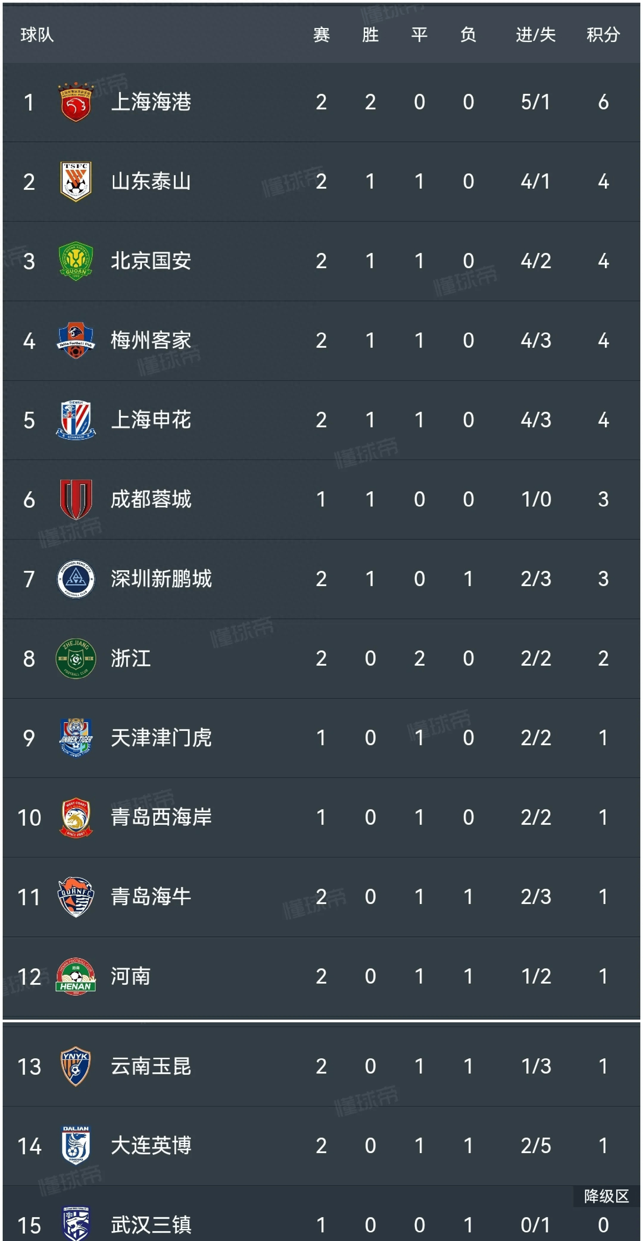 关于河北华夏幸福客场不敌北京国安，积分停滞的信息