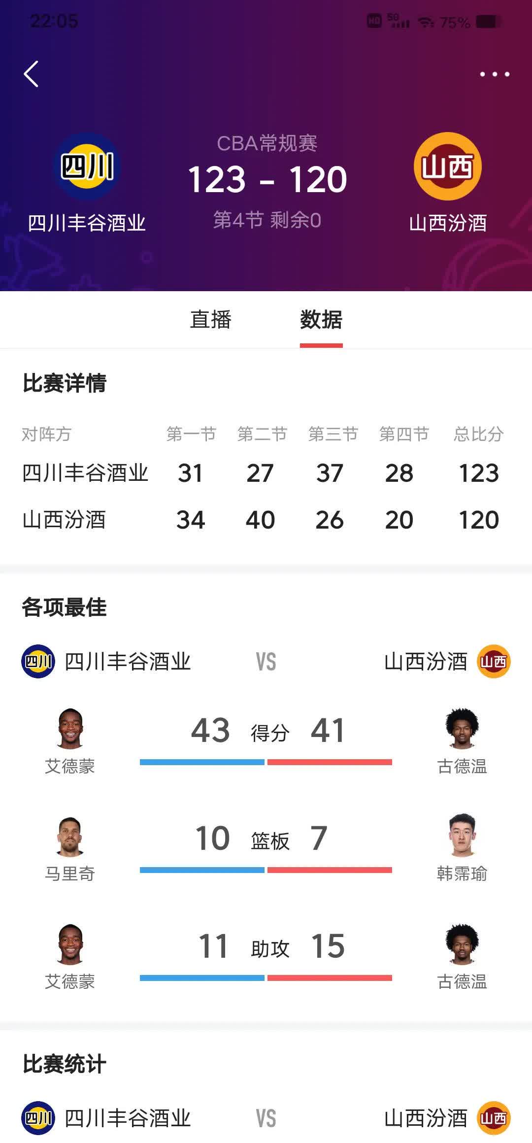 关于四川队在今天一场比赛中完胜对手，展现强大实力的信息