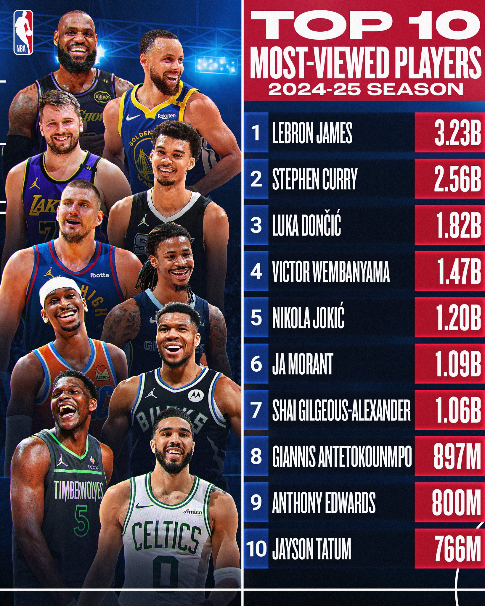 篮球联赛排名：阵容强大美国知名球队瞄准冠军奖杯的简单介绍